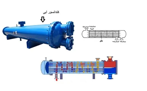 تعمیر کندانسور چیلر