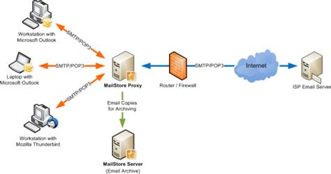 Download MailStore Server 25.1.0.22653
